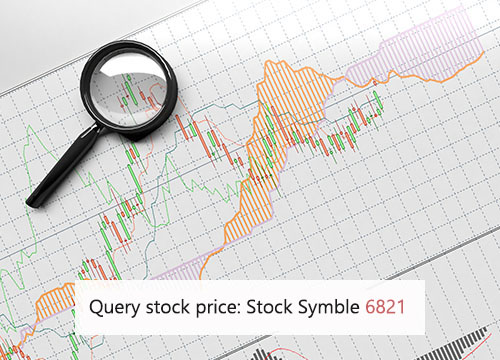 Stock Symble: 6821