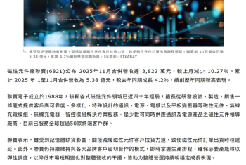 AI攝影機需求爆增　聯寶吃大補丸前11月營收創新高！